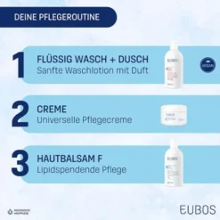 Eubos Flüssig Rot Nachfüllbeutel Mit Frischem Duft 400 ml Lotion