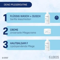 Eubos Hautbalsam F Nachfüllbeutel 400 ml Lotion