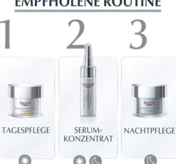 Eucerin Anti Age Hyaluron Filler Set 2025