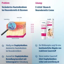 Evolsin Ekzem & Neurodermitis Creme 50 ml
