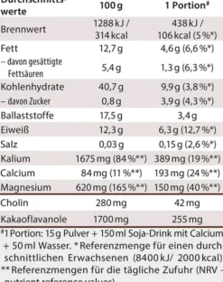 Flavochino Dr.Jacob s 450 G Pulver
