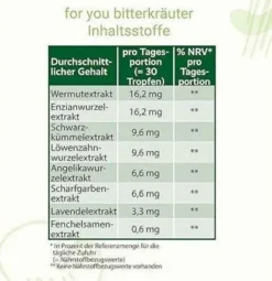 For You Bitterkräuter Tropfen 50 ml