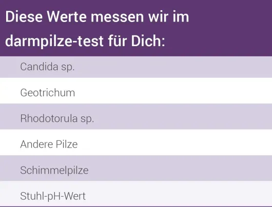 For You Darmpilze-Test