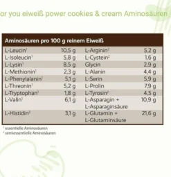 For You Eiweiß Power Cookies & Cream 750 G Pulver