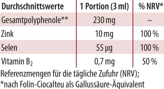 Granaimun Dr.Jacob s 100 ml Tropfen