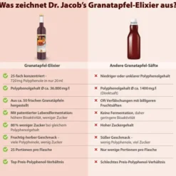 Granatapfel Elixier Dr.Jacobs 500 ml