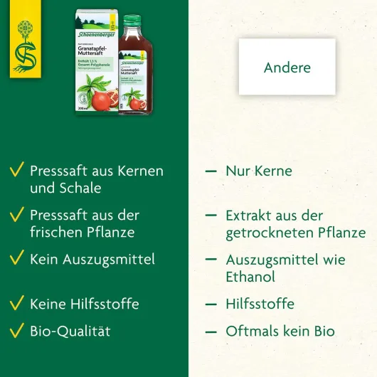 Granatapfel Muttersaft Schoenenberger Heilpflanzensaft 3 X 200...