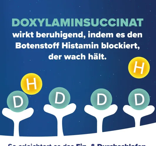 Hoggar Night 25 mg 20 Schmelztabletten