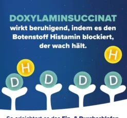 Hoggar Night 25 mg 10 Schmelztabletten