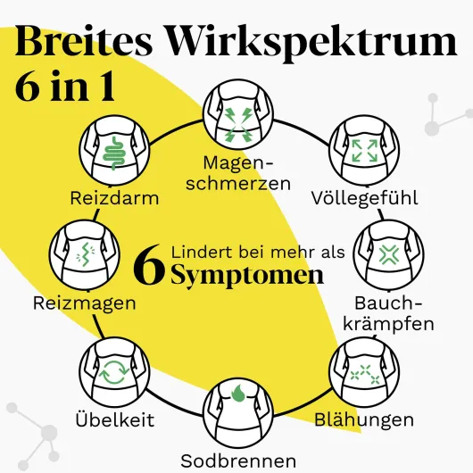 Iberogast Advance 20 ml