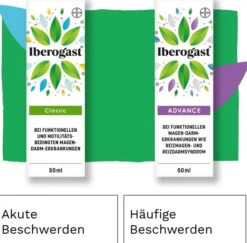Iberogast Classic 2 x 20 ml