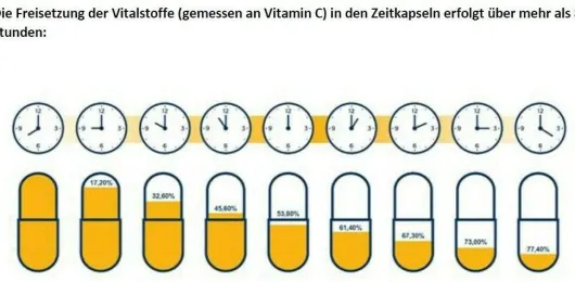 Immunkomplex Depot Medibond 30 Kapseln