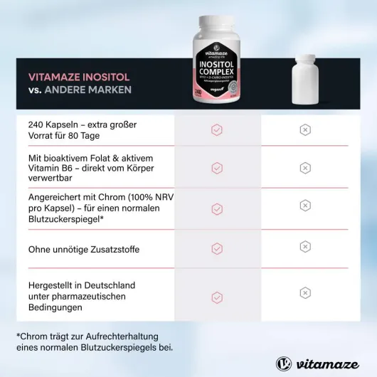 Inositol Komplex Chromium + Vitamin B6 + Folsäure K 240 Kapseln