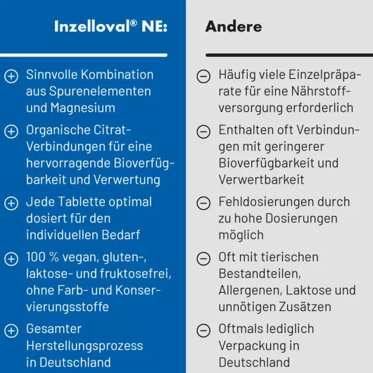 Inzelloval Ne 100 Filmtabletten
