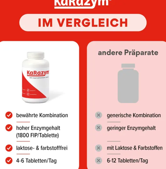 Karazym 200 Magensaftresistente Tabletten