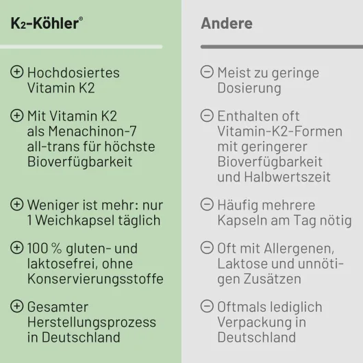 K2-Köhler 20 Kapseln