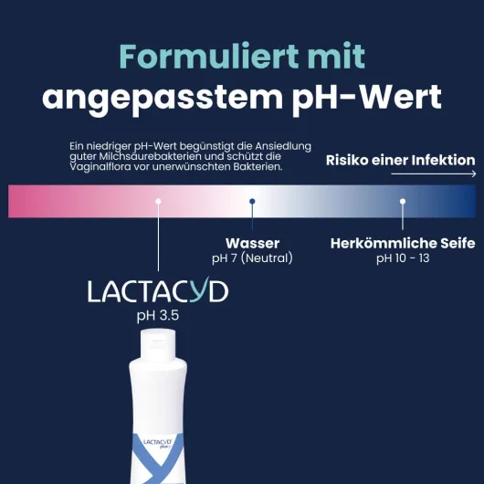 Lactacyd Plus Befeuchtende Intimwaschlotion 250 ml