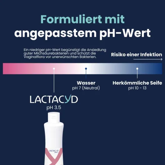 Lactacyd Plus Sensitiv Intimwaschlotion 250 ml