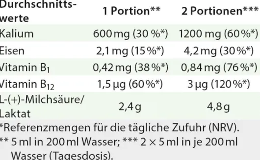 Lactirelle Dr.Jacob s 100 ml Flüssigkeit