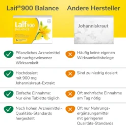 Laif 900 Balance 100 Filmtabletten