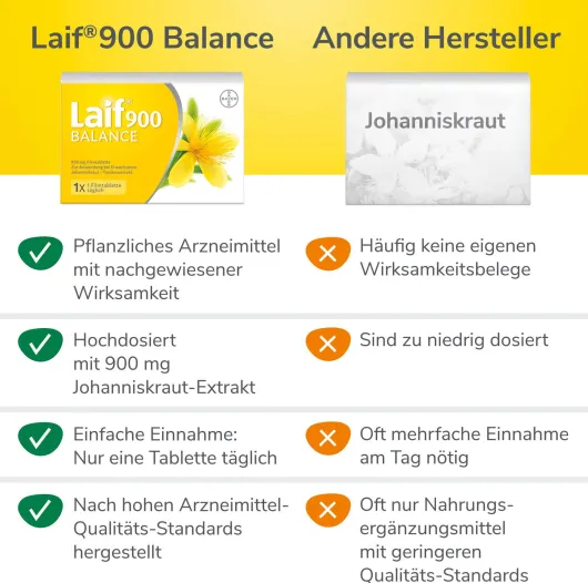 Laif 900 Balance 2 x 100 Filmtabletten