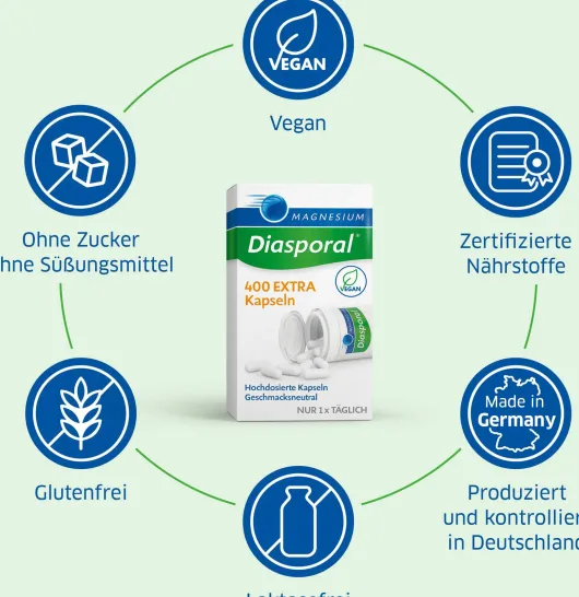 Magnesium Diasporal 400 Extra 20 Kapseln