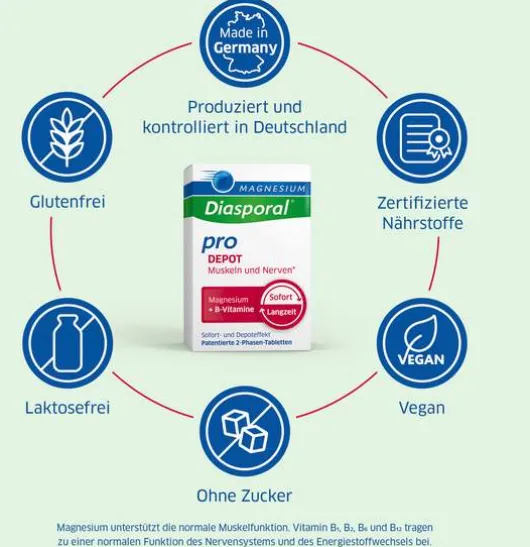 Magnesium Diasporal Pro DEPOT Muskeln und Nerven Tabletten 60 Stück