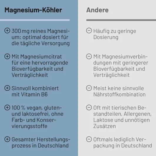 Magnesium Köhler 60 Kapseln