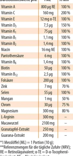 Männer Vital Dr.Jacob s Pulver 350 G