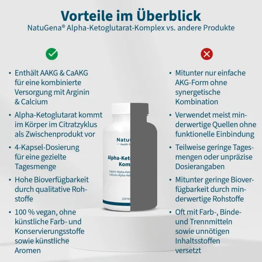 NatuGena Alpha - ketoglutarat - Komplex 120 Kapseln