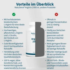 NatuGena Arginin 2000 180 Kapseln