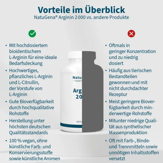 NatuGena Arginin 2000 180 Kapseln