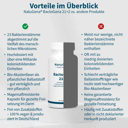NatuGena BactoGena 21 + 2 90 Kapseln