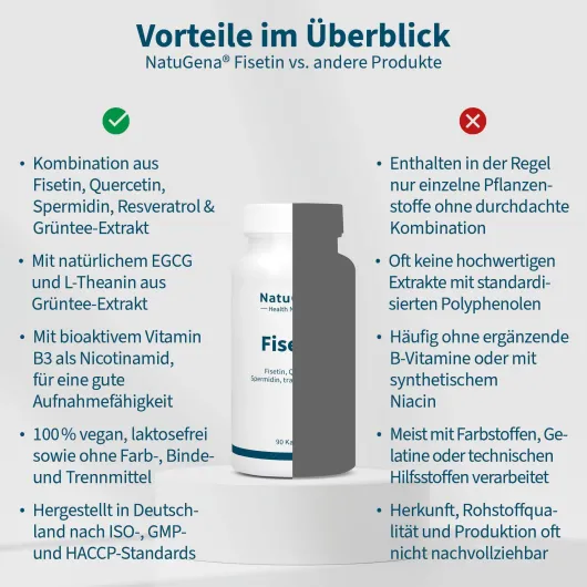 NatuGena Fisetin 90 Kapseln