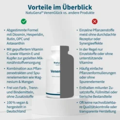 NatuGena Venenglück 210 Kapseln