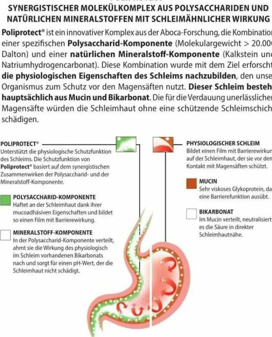 Neobianacid Direktgranulat 20 Beutel