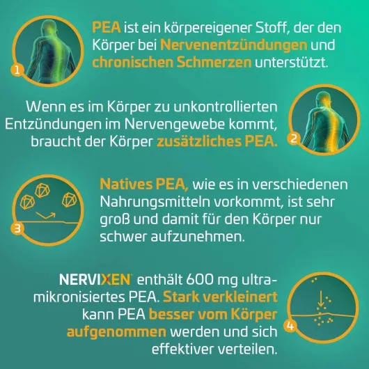 Nervixen 20 Tabletten