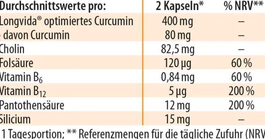 Neuracur Dr.Jacob s Kapseln 60 Stück