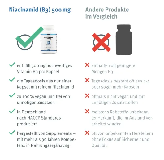 Niacinamid B3 500 mg 100 Kapseln