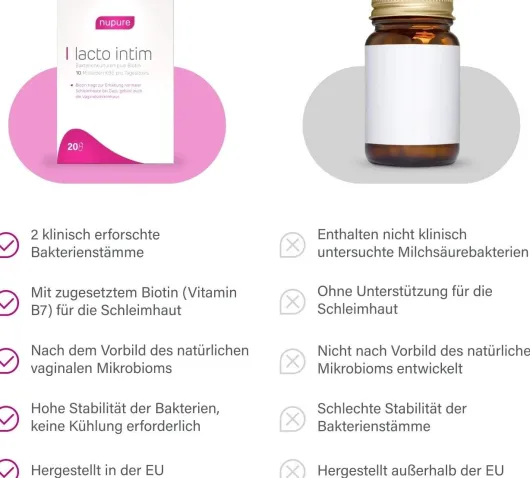 Nupure Lacto Intim 20 Magensaftresistente Kapseln