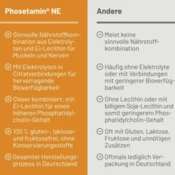 Phosetamin NE 200 Tabletten