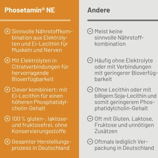 Phosetamin NE 200 Tabletten