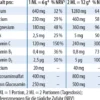 Physiobase Dr.Jacob s 180 G Pulver