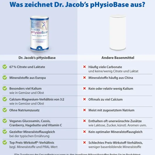Physiobase Dr.Jacob s 180 G Pulver