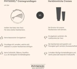 Physiogel Calming Relief A.I. Body Lotion Kinder Edition 200 ml
