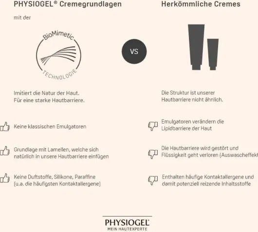 Physiogel Calming Relief A.I.Creme Kinder Edition 100 ml