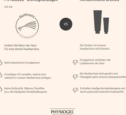 Physiogel Calming Relief A.I. Creme 100 ml