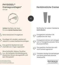 Physiogel Calming Relief Anti-Rötungen Nachtcreme 40 ml