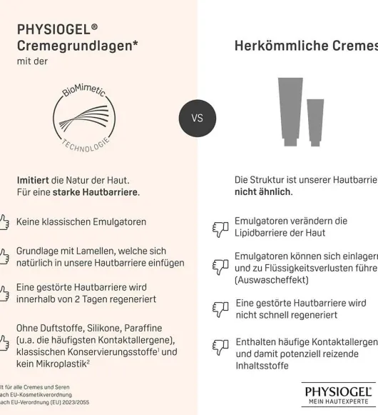 Physiogel Calming Relief Anti-Rötungen Nachtcreme 40 ml
