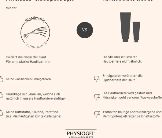 Physiogel Calming Relief Anti-Rötungen getönte Tagesceme LSF 30 40 ml